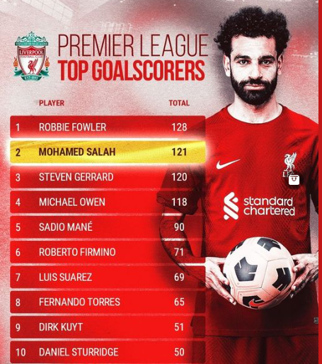 محمد صلاح