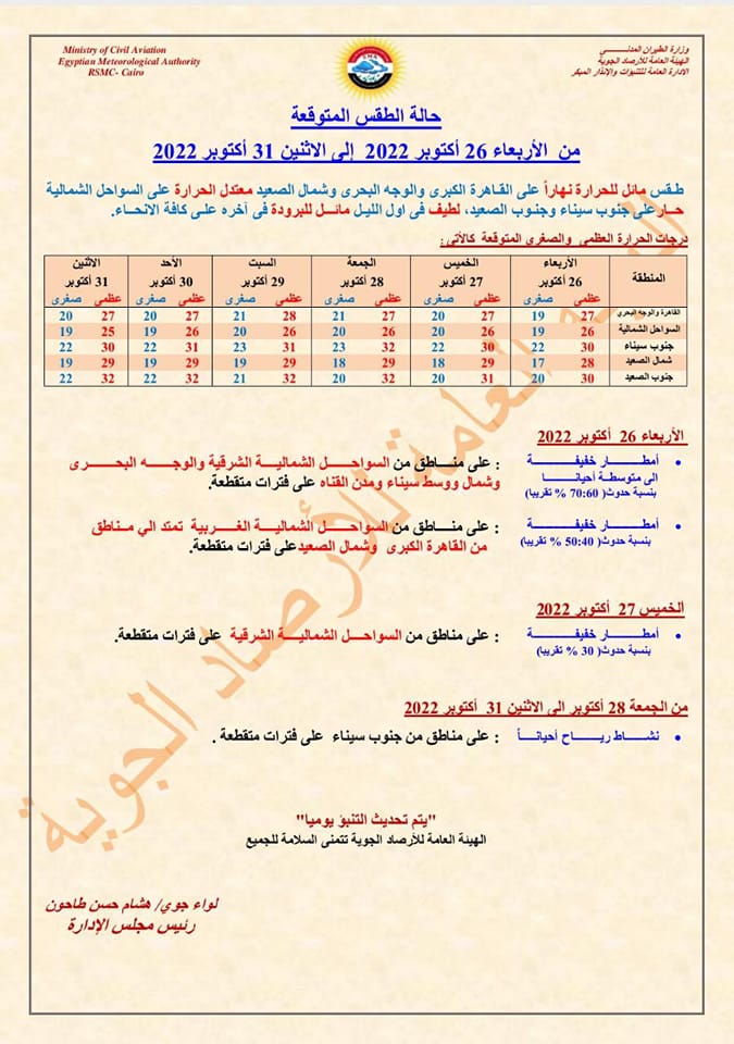 حالة الطقس