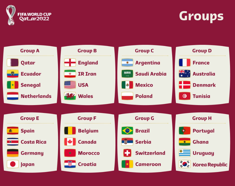 كأس العالم 2022