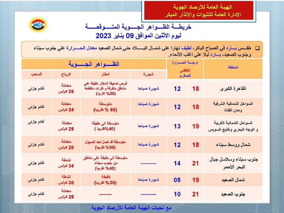 الأرصاد