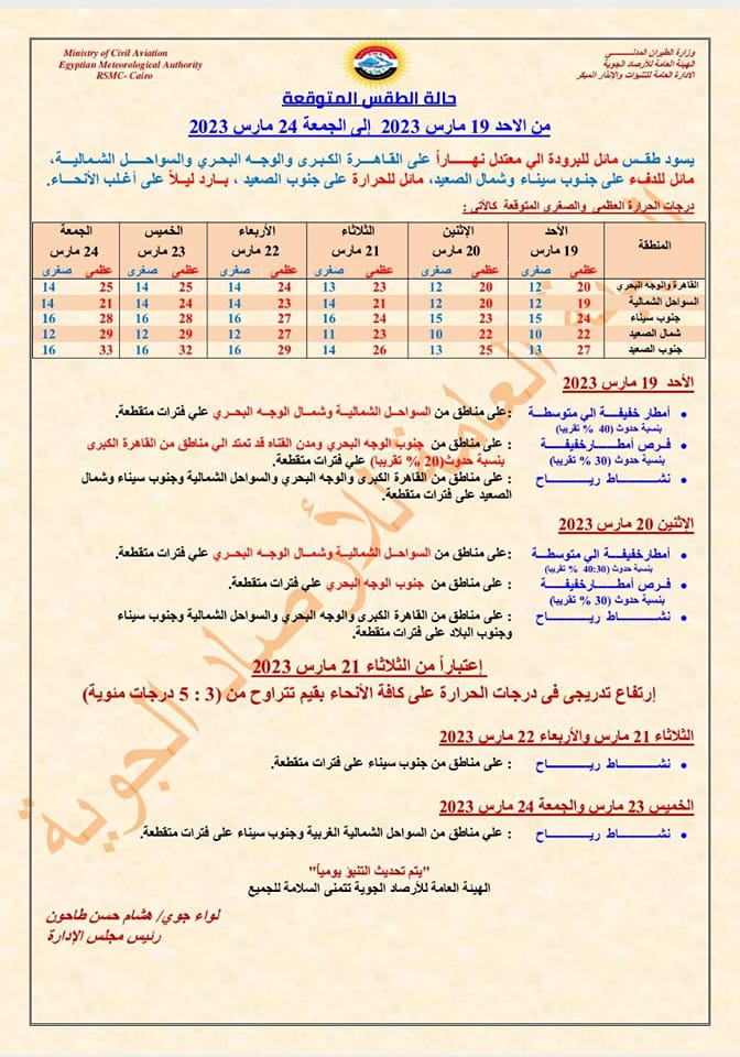درجات الحرارة