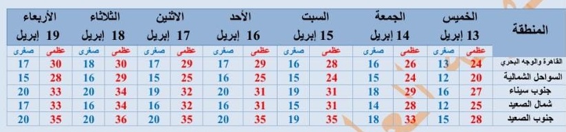 الطقس