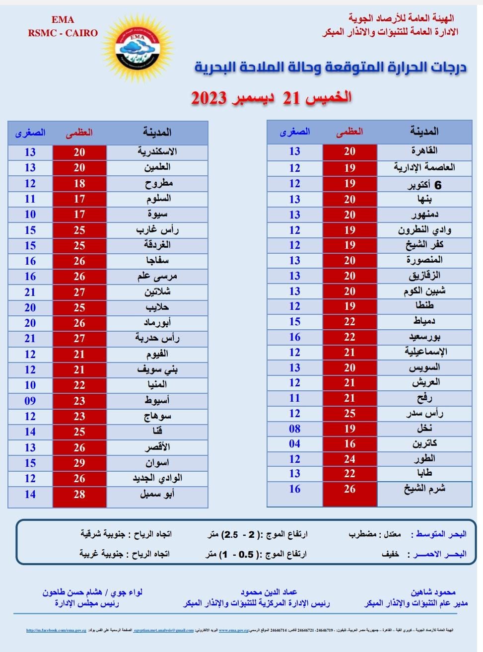 طقس الخميس