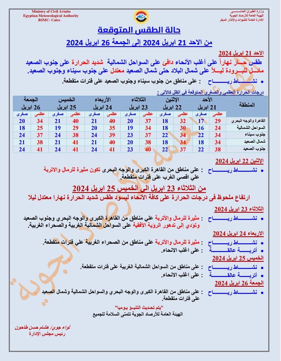 درجات الحرارة